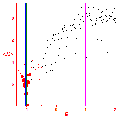 Peres lattice <J3>